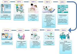 How to trace a mobile number current location with exact owner name, address, operator, place: Electronic Display Board In Operating Theatres For Easy Patient Identification Bmj Open Quality