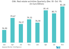 This year was a seller's market and 2021 is likely to also be a hot seller's market. Germany Real Estate Services Market 2020 2027 Industry Report Covid Insights