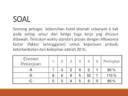 Dalam soal yang kami bagikan sudah ada kunci jawabannya. Contoh Soal Hitungan Dan Jawaban Manajemen Operasional Bagikan Contoh