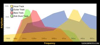 Fundamental Audio Mixing Tips Techniques Ledgernote