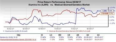 Illumina Teams Up With Telegraph Hill To Form Verogen Nasdaq