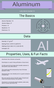 Element Infographic Posters Science Lesson Plans Information Poster How To Create Infographics