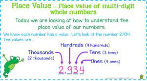 Place Value Of Multi Digit Whole Numbers Powerpoint 4th Grade 4 Nbt 1 In 2020 Place Values Math Powerpoint Place Value Worksheets