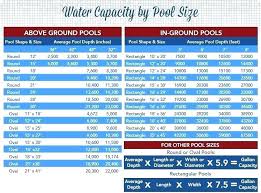 Water Capacity Calculator Chily Co