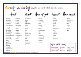 Modal verbs can be used to suggest possibility. 9 Of The Best Fronted Adverbials Worksheets Examples And Resources For Ks1 And Ks2 English