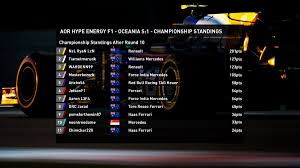 Drivers, constructors and team results for the top racing series from around the world at the click of your finger. Apex Online Racing On Twitter Here Are The Championship Standings For Oceania Xb1 F1 Full Results Here Https T Co Tn6ujmzqoz Aorf1