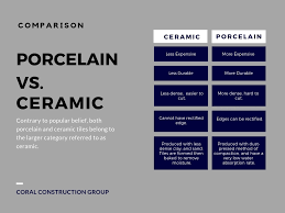Marketbeat's community ratings are surveys of what our community members think about pennsylvania real estate investment trust and other compare top brokerages here. Avoiding Costly Tile Mistakes Pt 2 Choosing The Right Material Welcome To Coral Construction Group