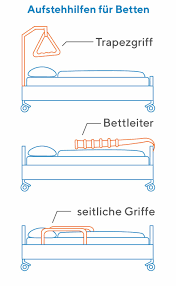 1,0 von 5 sternen 1. Hilfsmittel Aufrichten Aus Dem Liegen Und Hinlegen Aus Eigener Kraft