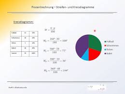 Prozentrechnung Diagramme Youtube
