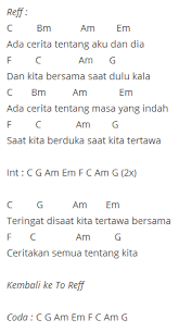 Peterpan Semua Tentang Kita Chord Chord Walls C bm am em ada cerita tentang aku dan dia f c am g dan kita bersama saat dulu kala c bm am em ada cerita tentang masa yang indah f c am g saat kita berduka saat kita tertawa. peterpan semua tentang kita chord