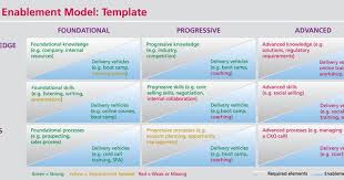 The Siriusdecisions Sales Competency Model Siriusdecisions