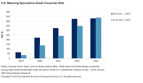 default transition and recovery a double digit u s