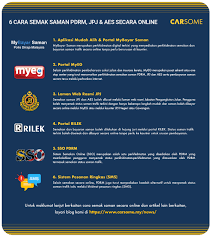 With latest technology, you can check and pay traffic summonses easily for the pdrm, jpj as well as aes in several ways either using website (online) or through short messaging system (sms). Cara Check Saman Trafik Jpj Dan Aes Secara Online