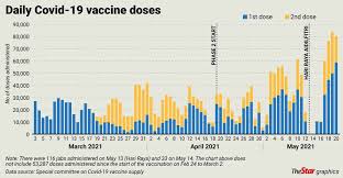 32 trials in 19 countries. Vaccination Rate Speeds Up The Star