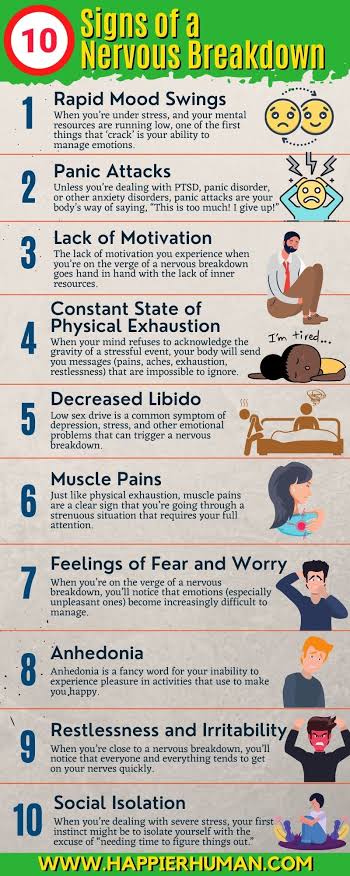10 Warning Signs & Symptoms of a Nervous Breakdown