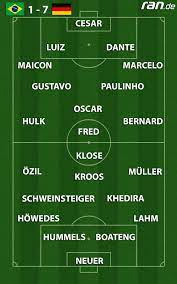 Torwart 104 {:one=>spiel, :other=>spiele} 0 {:one=>tor, :other=>tore} Ran Das War Die Aufstellung Vom Legendaren 7 1 Sieg Uber Brasilien So Spielt Das Dfb Team Die Mannschaft Heute Gegen Die Selecao Http Tiny Cc Gerbrateams Facebook