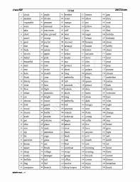 One of the key issues with traditional spelling training is that children learn the words on a list but frequently forget how to spell the words the next week, which is discouraging. English Dictation Words 1 To 5 Std Padasalai No 1 Educational Website