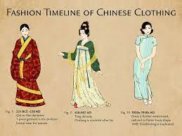 Lalu semuanya berubah ketika pada tahun 1960, r. Perjalanan Pakaian Tradisional Khas Tiongkok Dari Masa Ke Masa Merahputih