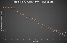 Performance Of The Average Male Amateur Golfer