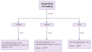 PENGEMBANGAN MODUL MATEMATIKA DENGAN PENDEKATAN KONTEKSTUAL PADA ...