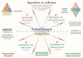 Pin On Tetryonic Cosmology