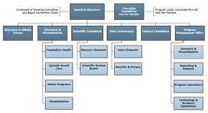 a data driven approach to achieving high value healthcare