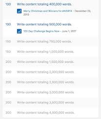 So how do you write 1 million in roman numerals? One Half Million Words