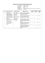 Penggunaan bahasa indonesia yang baik dan benar di zaman sekarang sungguhmemprihatinkan. Kisi Kisi B Ind Pas Kls 7 Smtr 1 2017 2018