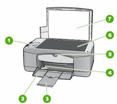 Hp Deskjet F2200 All In One Series Description Of The External Parts Of The Hp All In One Hp Customer Support