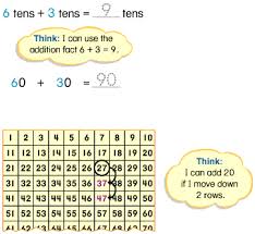 Grade 2 Two Digit Addition With Regrouping Overview