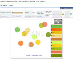 Mvc Dynamic Bubble Chart Using Web Api Angularjs And Jquery