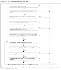 Publication 530 2014 Tax Information For Homeowners Homeowner Taxes Tax Deductions Tax Time
