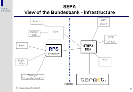 What's more, all your enquiries. Role Of The Bundesbank In Payment Systems And
