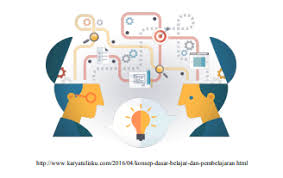 Ipin aripin, m.pd oleh nama : Rangkuman Materi Pedagogik Tentang Teori Behavioristik Untuk Menghadapi Akg Berbagi Ilmu