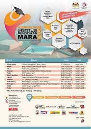Permohonan pengurangan pinjaman pelajaran mara. Jadual Karnival Pendidikan Mara 2021 Karnival Ipma
