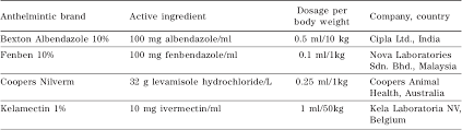 Try to take it at the same time each day. Pdf Nematode Control Failure Due To Anthelmintic Resistance In A Sheep Farm In Malaysia First Identification Of The F200y Mutation In The Isotype 1 B Tubulin Gene Semantic Scholar