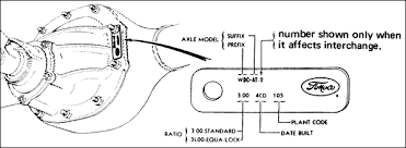 Ford Rear Axle Assembly Identification Page 01 Fordification Com