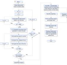 flow chart for load flow calculation capacitors sizing and