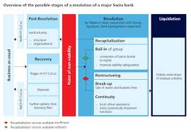 It is the policy of the bank to quickly recover and resume business operations after a significant disruption and respond by safeguarding our employees and property, making a financial and operational assessment, protecting the bank's books and records, and allowing our customers to transact business. Banks Recovery And Resolution Planning