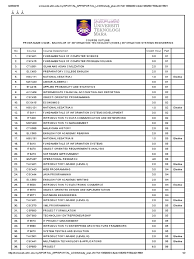 Notice to applicants for emi or nfa courses. Course Outline Uitm Information System Engineering Id 5c132ae827ea3
