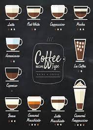 Coffee Time Good Coffee Morning Coffee Coffee House Fresh Etsy In 2021 Coffee Type Coffee Recipes Coffee