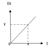 (1) volume gas bertambah (2) tekanan gas konstan (3) volume dan temperatur berbanding lurus (4) massa gas konstan pernyataan yang benar adalah nomor â€¦. Soal Dan Jawaban Termodinamika Kelas 11 Soal Dan Pembahasan Termodinamika Soal Dan Jawaban Termodinamika Soal Soal Termodinamika Materi Termodinamika Rumus Rumus Penting Termodinamika Rumus Dasar Termodinamika Hukum
