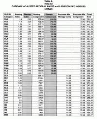 Medicare Rug Levels Chart