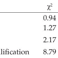 According to research, your tattoo says that: Pdf Personality Differences Between Tattooed And Non Tattooed Individuals
