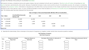 Solved Which Of The Following Are The Two Methods Of | Chegg.Com