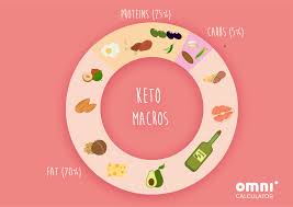 Large calorie (cal) is the energy needed to increase 1 kg of water by 1°c at a pressure of 1 atmosphere. Keto Calculator Find Your Keto Macros Ratio