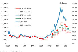 Inflationsbereinigt nach ursprünglichen messmethoden nähert sich der goldpreis mittlerweile einem level, das wir seit 2001 nicht mehr gesehen haben, als sich der damalige extreme bärenmarkt seinem. Gold Macht Dich Arm Grossmutters Sparstrumpf