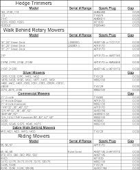 27 Organized Cross Reference Spark Plugs Chart