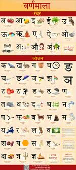 Students, kids other people may download the hindi varnamala chart with the pictures in pdf . Pdf à¤¹ à¤¨ à¤¦ à¤µà¤° à¤£à¤® à¤² à¤š à¤° à¤Ÿ Hindi Varnamala Chart Pdf Hindi Download Instapdf