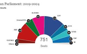 We did not find results for: PopuliÈtii Eurosceptici Au CaÈtigat Alegerile Din FranÈa Èi Italia Le Pen A Luat Peste 23 5 Iar Salvini Peste 33 6